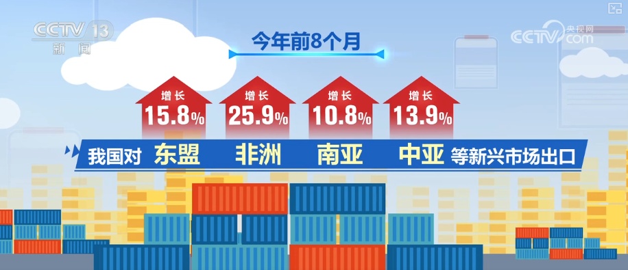 数据平稳、展会密集 外贸如何更好更强？前8个月进出口贸易有何亮点？|分析梳理