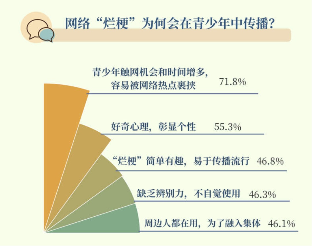 初中生玩梗嘲笑同学是“唐人”，老师当场怒斥！