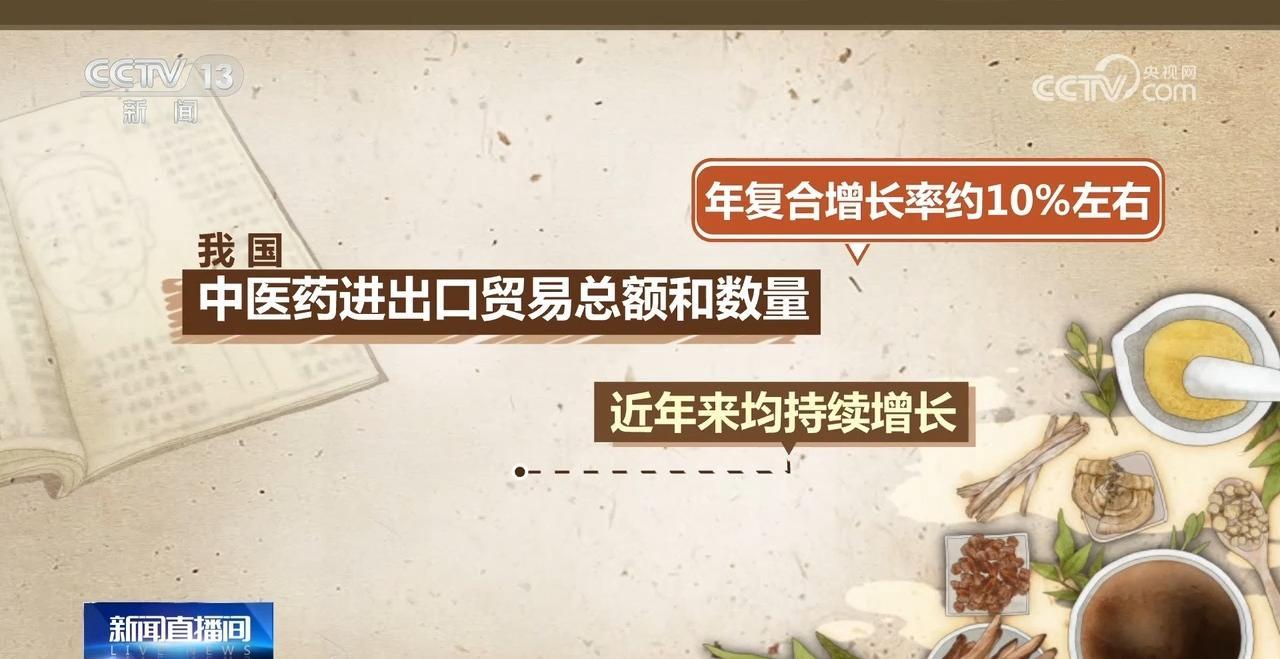 我国中药市场规模超7000亿元 中药生产监督有新规