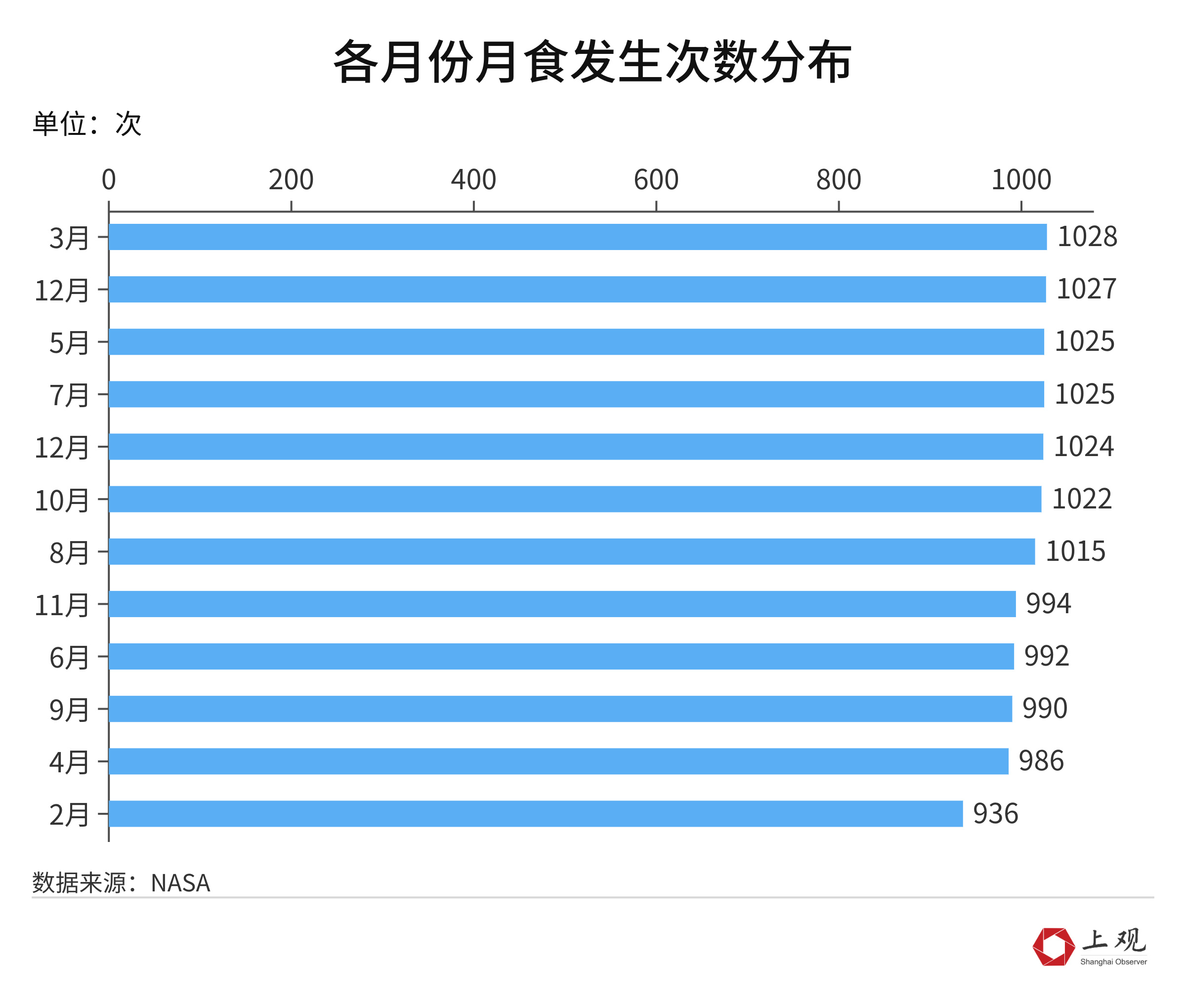 有记录以来9月发生了990次月食！这些月食“冷”知识你知道吗