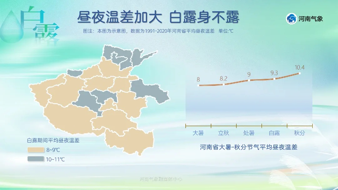 河南局部暴雨、大暴雨！郑州、焦作、新乡部分地区农田渍涝灾害为高风险，需加强防范