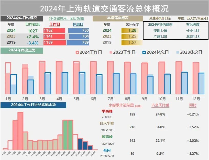 上海确认：正在试点！市民惊讶：乘地铁已遇到“无座车厢”！有乘客坦言：站久了挺累的