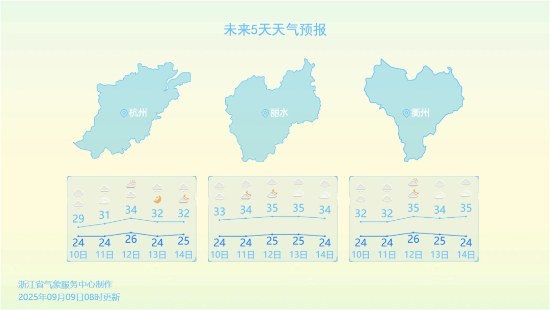 24度！浙江真的凉快了！浙中北和沿海地区小心大暴雨、冰雹、强对流天气