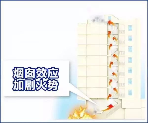 高度警惕！高层火灾，如何防怎么逃？