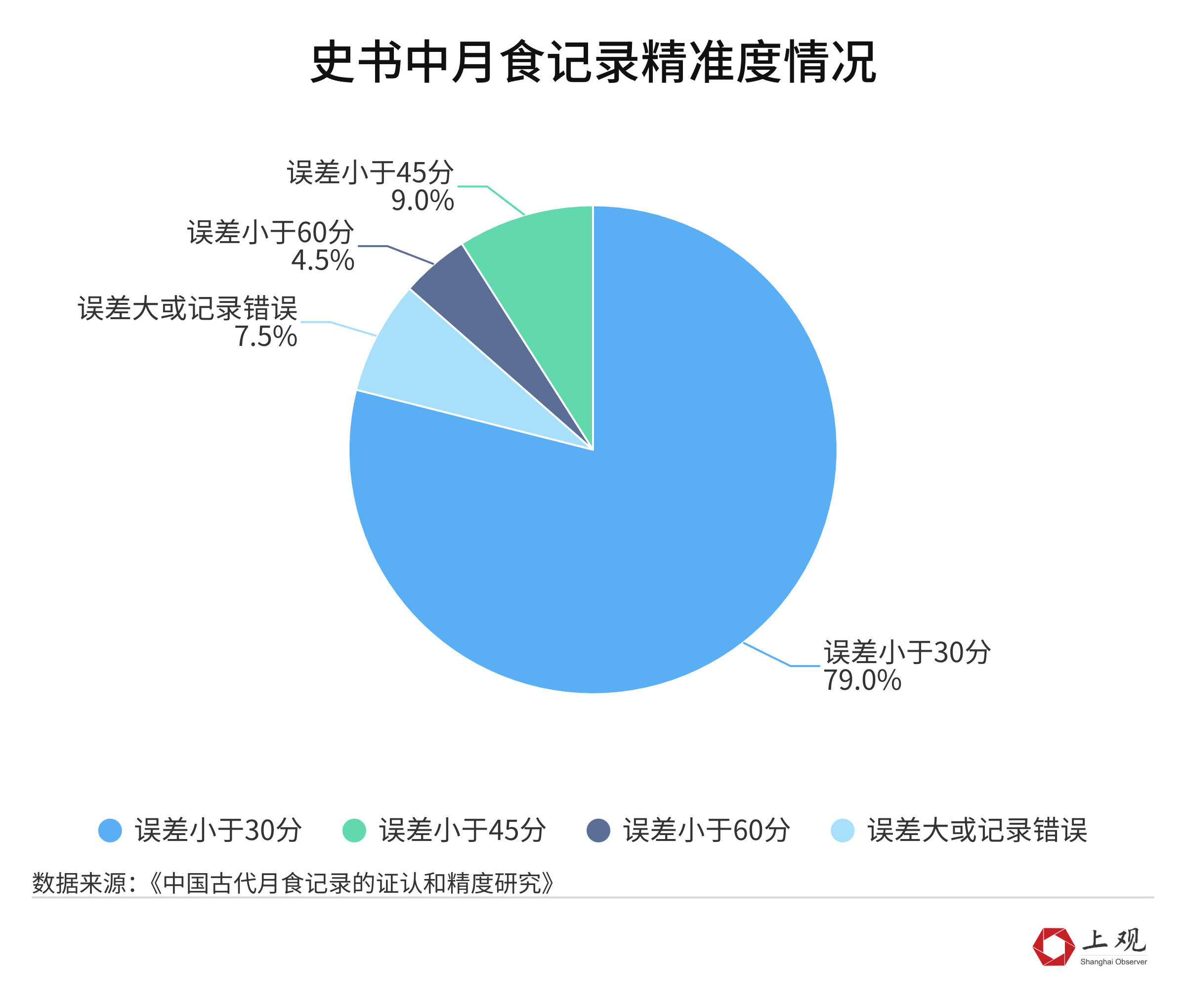 有记录以来9月发生了990次月食！这些月食“冷”知识你知道吗