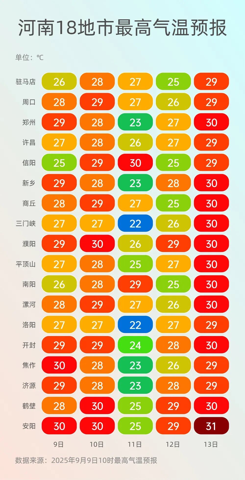 暴雨、大暴雨！明后天河南强降水来袭！