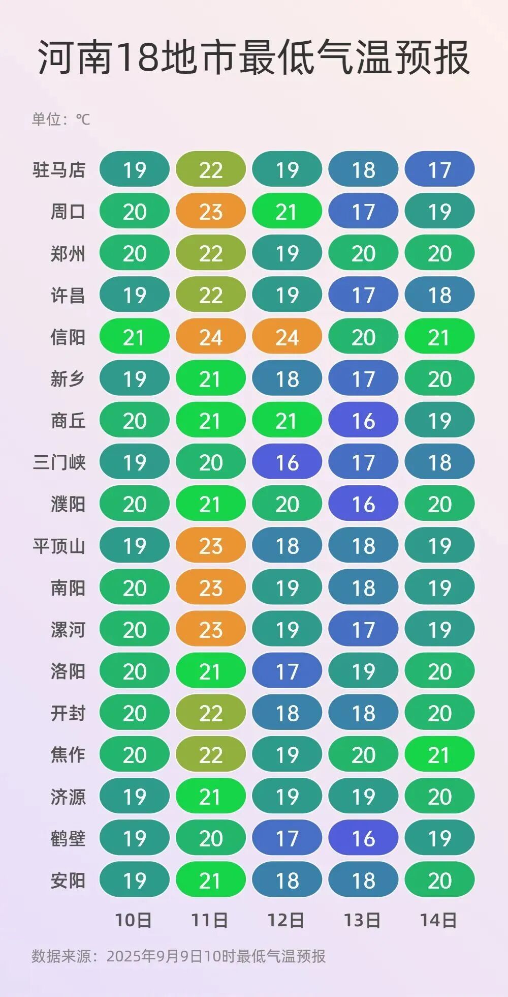 暴雨、大暴雨，局地10到12级大风！河南强降水将来袭