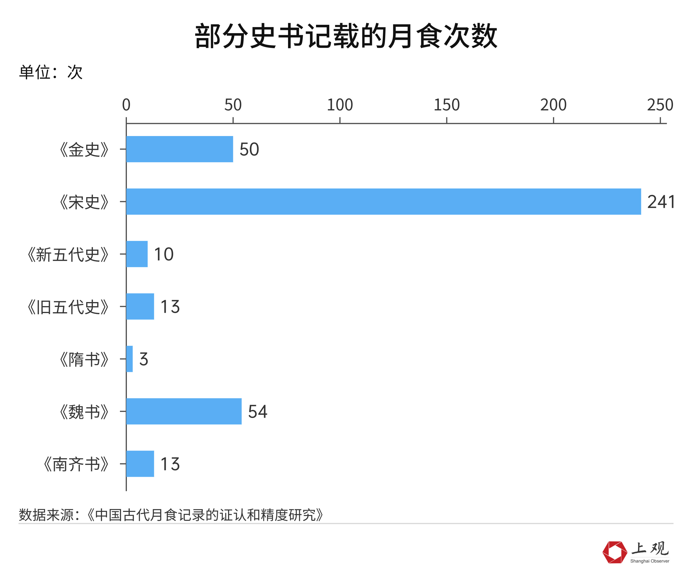 有记录以来9月发生了990次月食！这些月食“冷”知识你知道吗