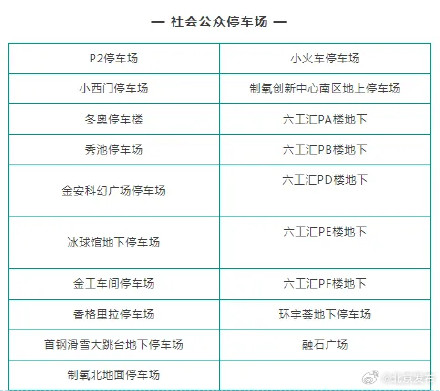 北京：服贸会将至，两条地铁将压缩运行间隔，28处停车场提供万余车位