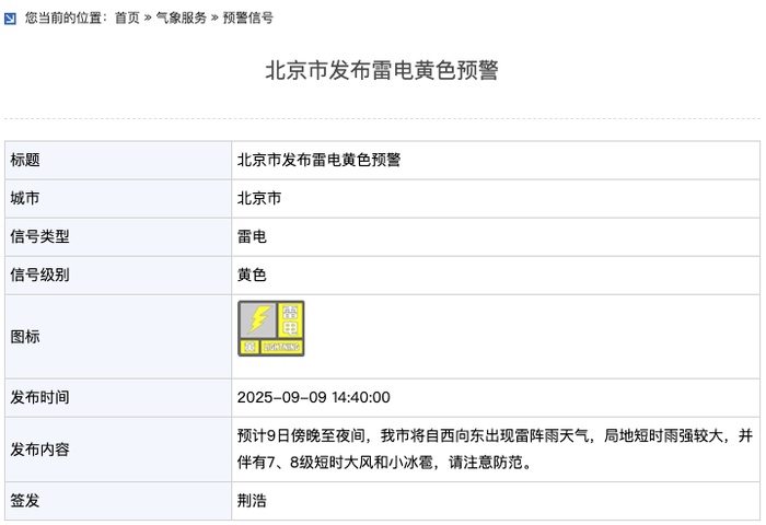 北京市发布雷电黄色预警：预计9日傍晚至夜间 自西向东有雷阵雨