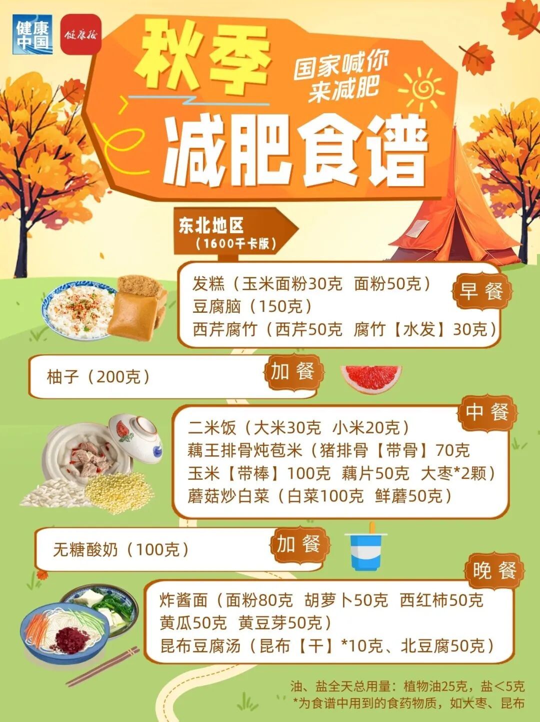 国家出手教减肥了 这份东北地区秋季专属食谱请收好！