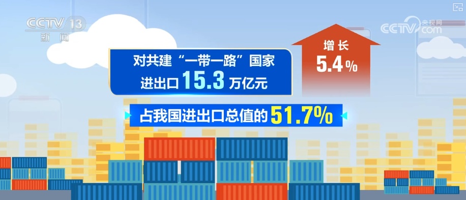 数据平稳、展会密集 外贸如何更好更强？前8个月进出口贸易有何亮点？|分析梳理