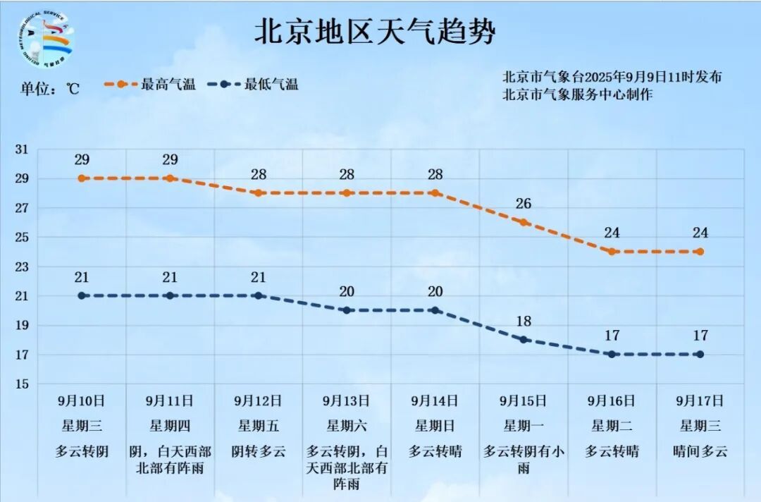 北京发布雷电黄色预警，注意雷电活动可能伴随的冰雹等灾害
