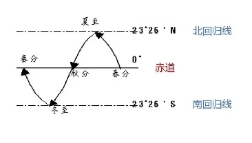 太阳那么大，却没那么热，这就是“秋高气爽”吗？
