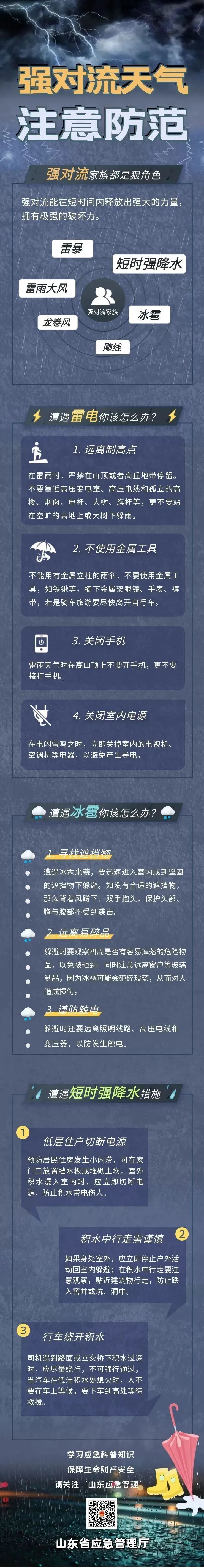 风雨双袭山东！这6市有暴雨，阵风达12级