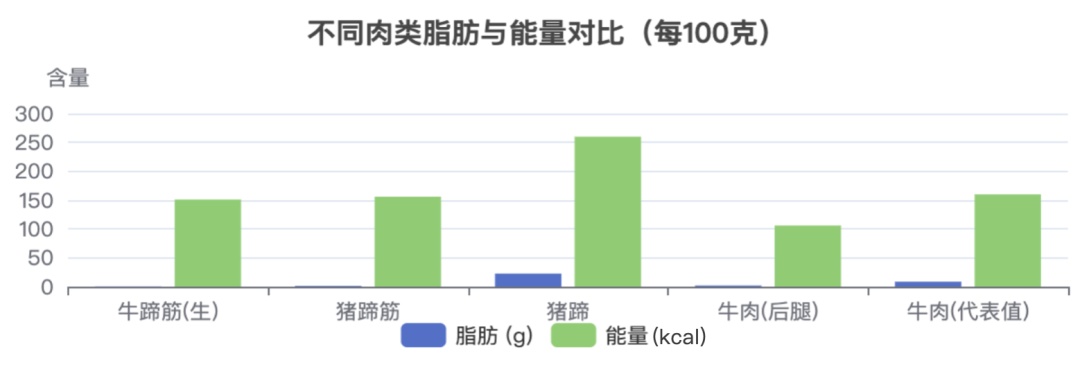 牛身上这块肉“最好吃”!高蛋白、低脂肪,但真的不推荐你多吃...... 牛身上这块肉“最好吃”!高蛋白、低脂肪,但真的不推荐你多吃......