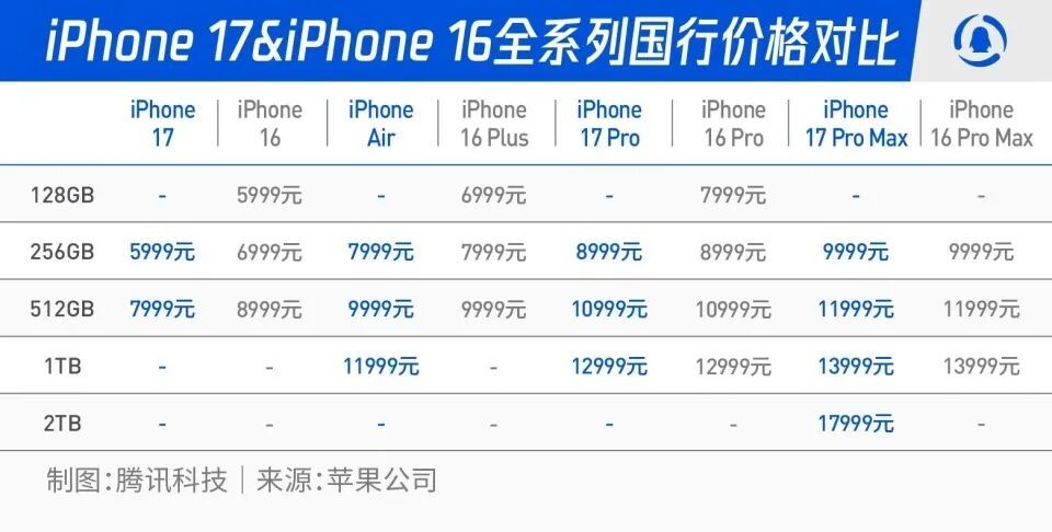 史上最薄iPhone来了！苹果新机发布