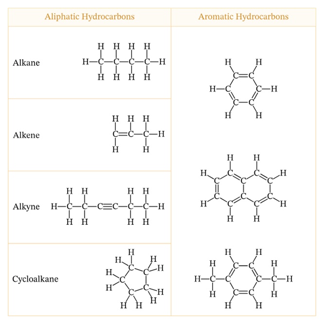 一块“油乎乎”的煤渣,如何画出化学史上最美的圆环? 一块“油乎乎”的煤渣,如何画出化学史上最美的圆环?