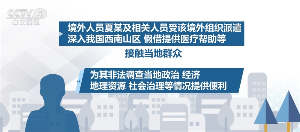 警惕！部分境外人员假借“探险”“慈善”等名义进行窃密