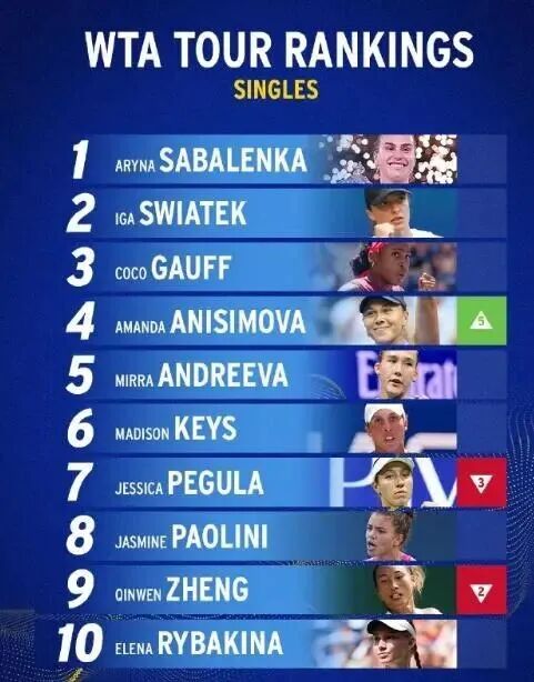 郑钦文宣布,退出! 郑钦文宣布,退出!