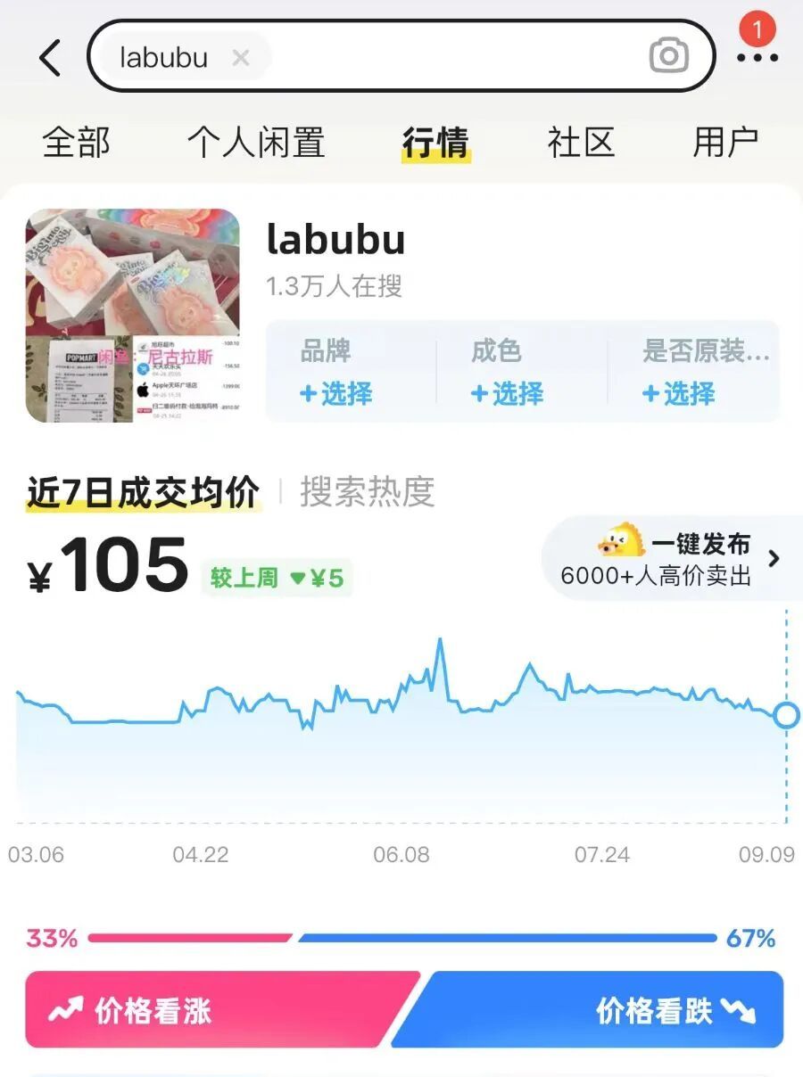 价崩了！曾经炒至过万……“黄牛”悔哭：根本没人接盘