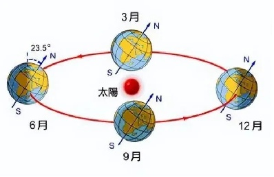 太阳那么大，却没那么热，这就是“秋高气爽”吗？
