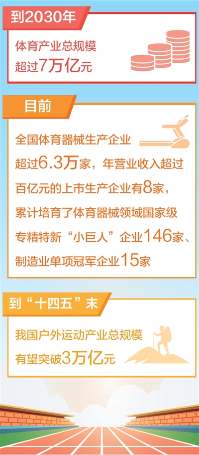 做强体育消费市场，夯实产业发展基础