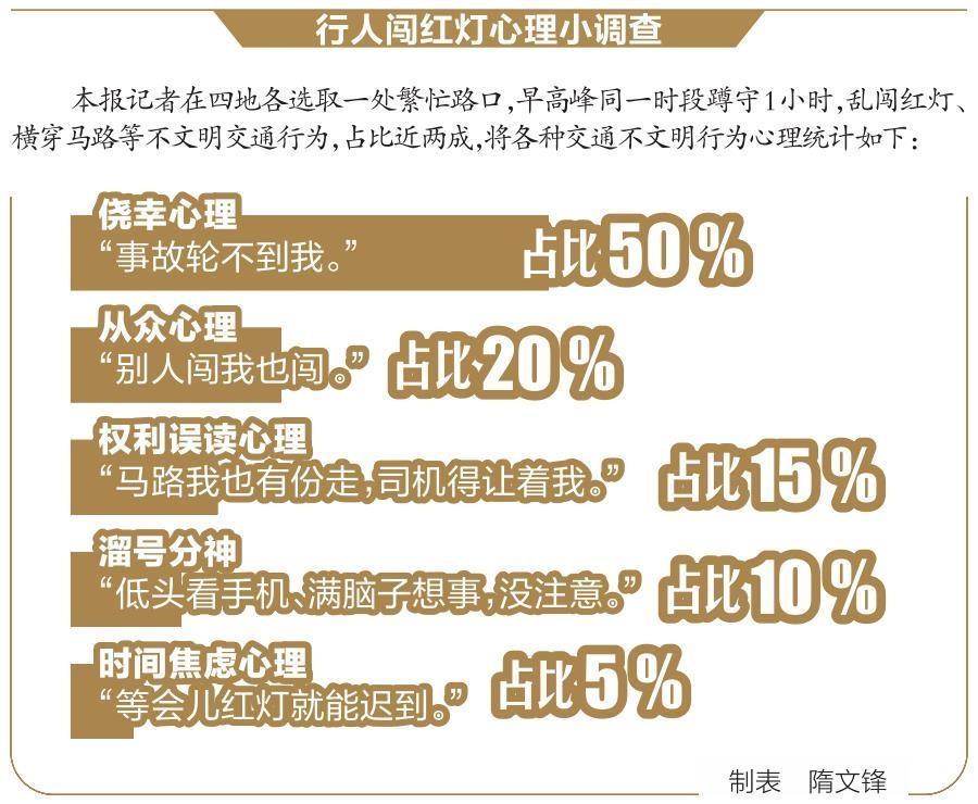 闯灯乱穿行 都啥心理? 闯灯乱穿行 都啥心理?