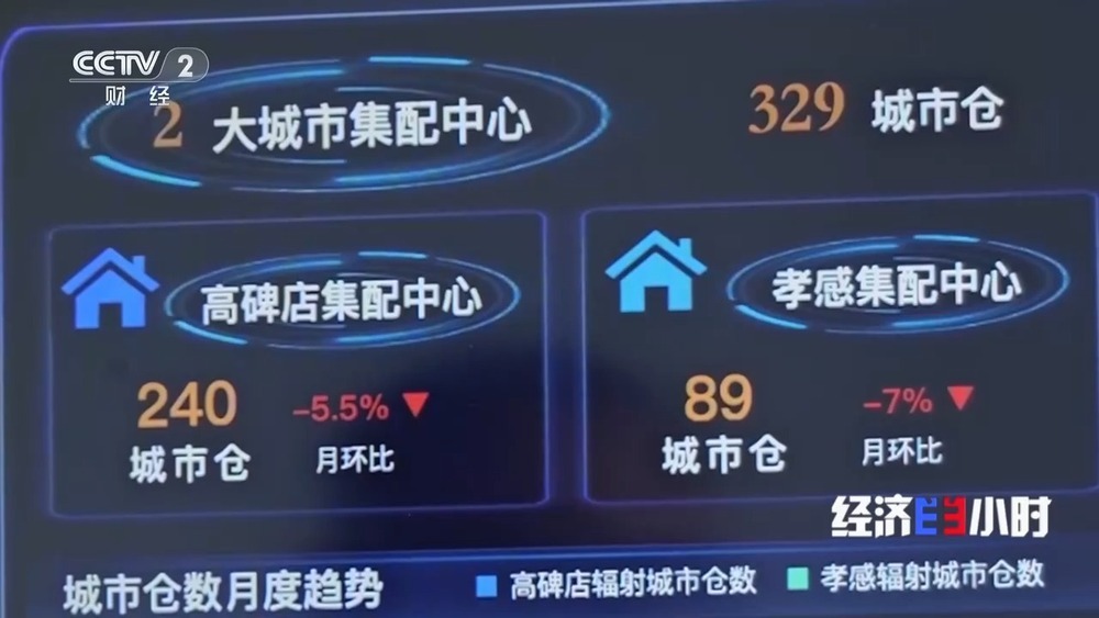 发展跑出加速度 在冷链物流中看全国统一大市场