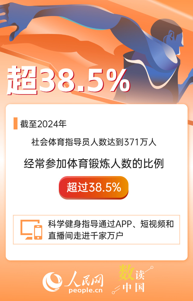 一组数据解码我国体育消费提振潜力