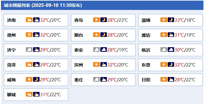 局部大暴雨+12级北风！山东明天下午起将出现大范围强降雨