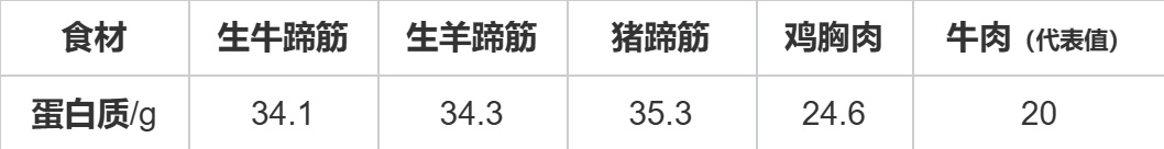 牛身上这块肉“最好吃”!高蛋白、低脂肪,但真的不推荐你多吃...... 牛身上这块肉“最好吃”!高蛋白、低脂肪,但真的不推荐你多吃......