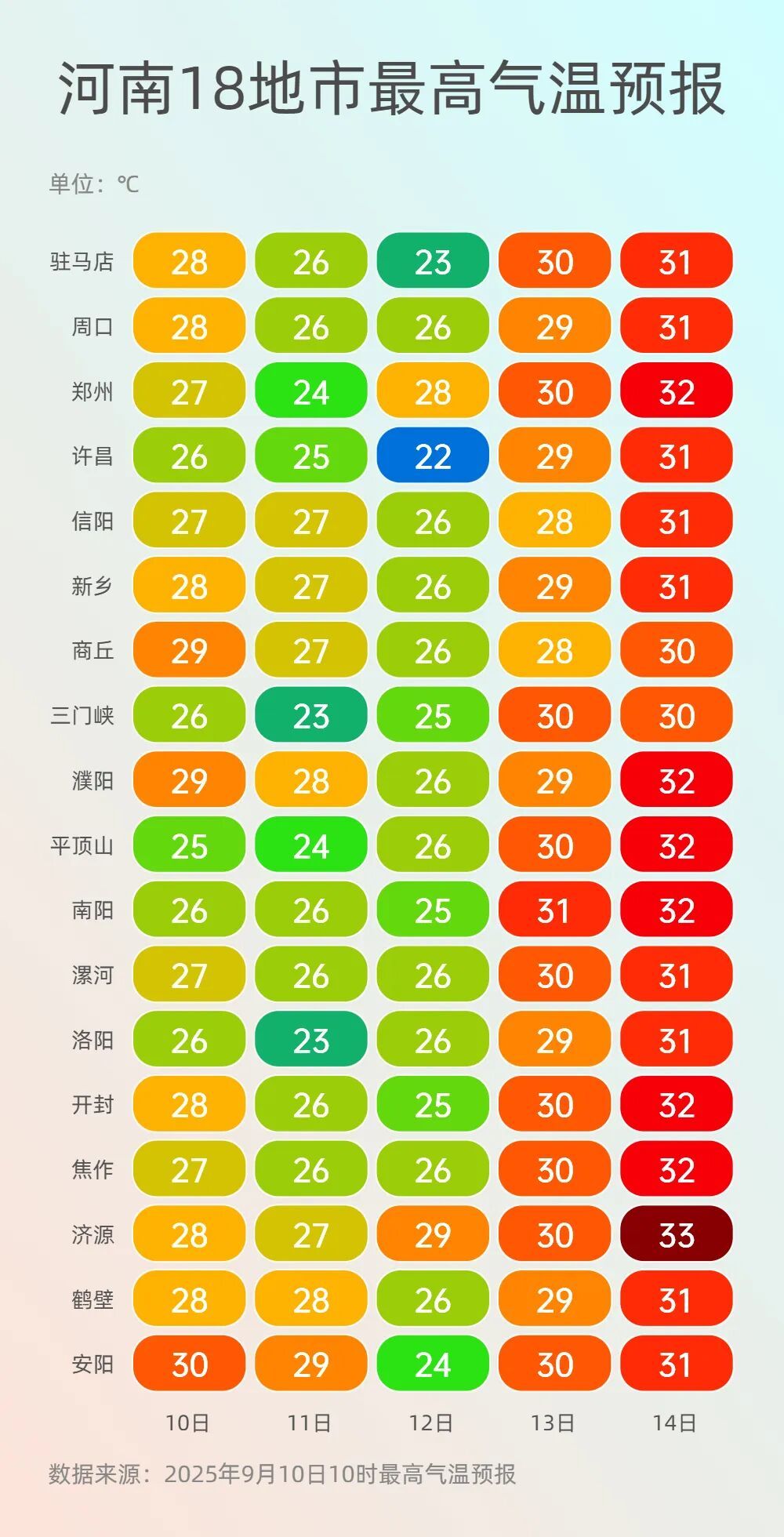 暴雨、大暴雨！河南气象发布提醒