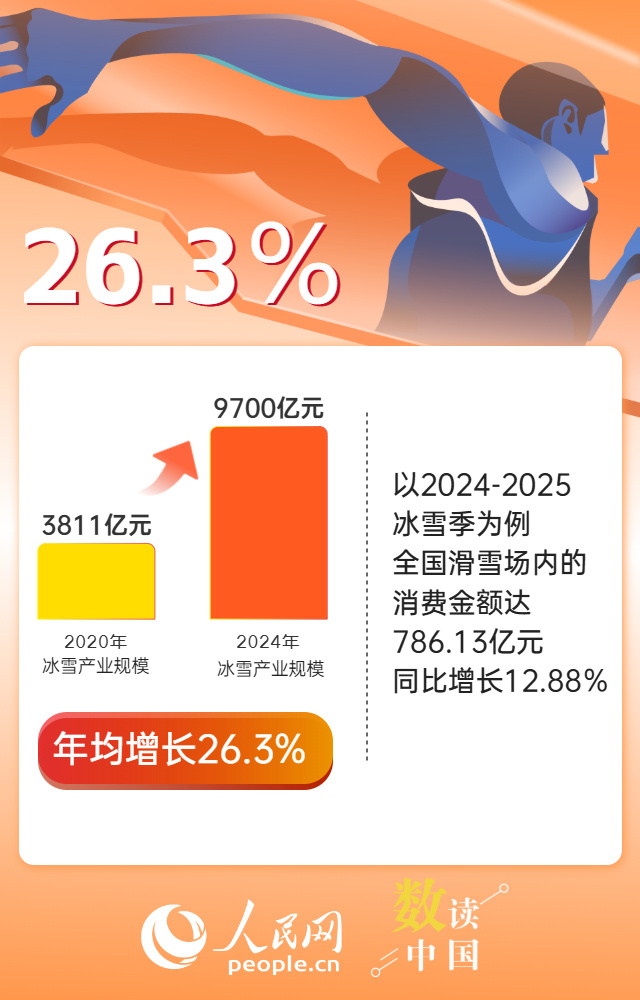 一组数据解码我国体育消费提振潜力