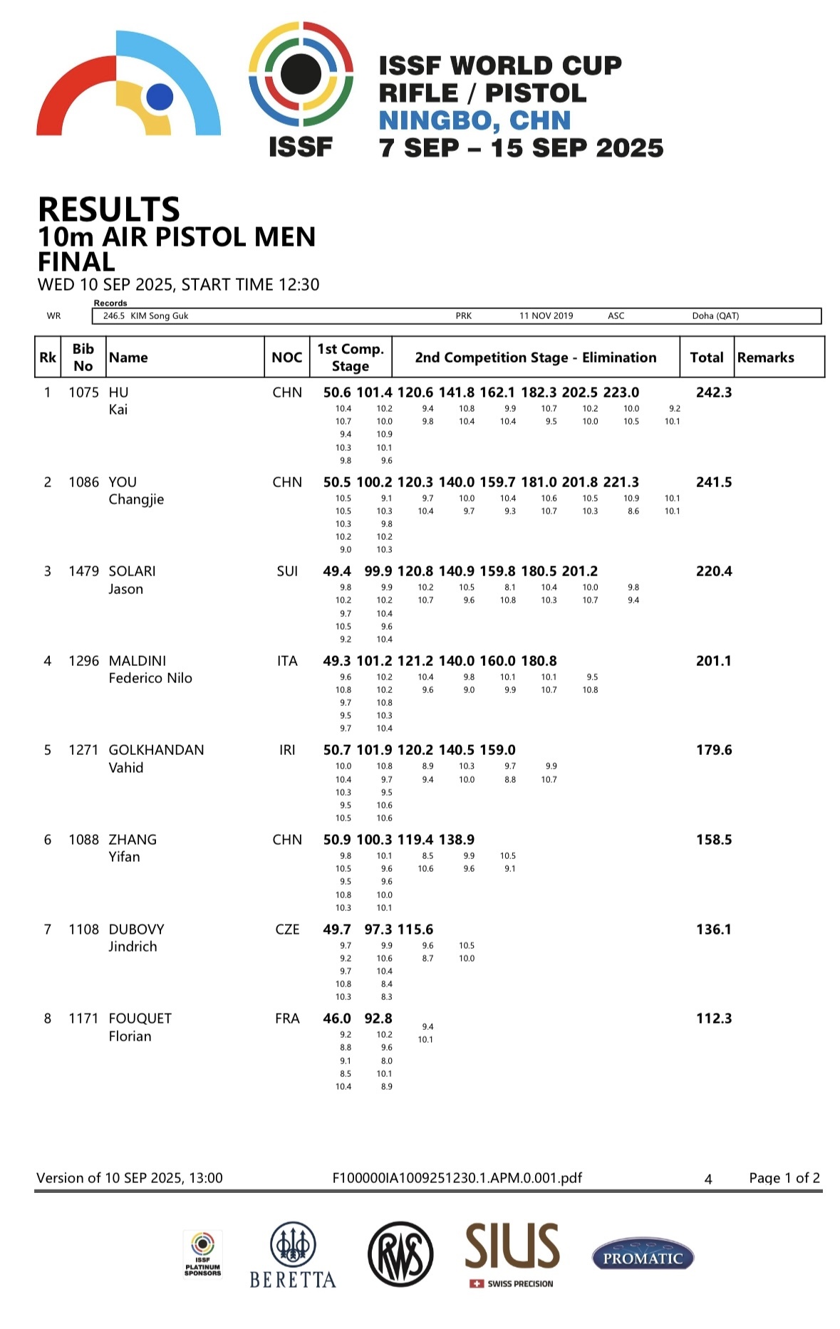 中国选手包揽射击世界杯男子10米气手枪冠亚军