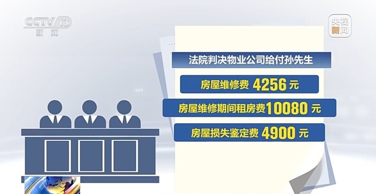 房屋漏水被淹，找谁来赔？法院这样判