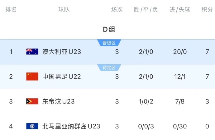 0比0！国足战平澳大利亚，成功晋级亚洲杯正赛
