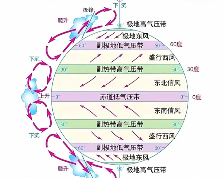 太阳那么大，却没那么热，这就是“秋高气爽”吗？