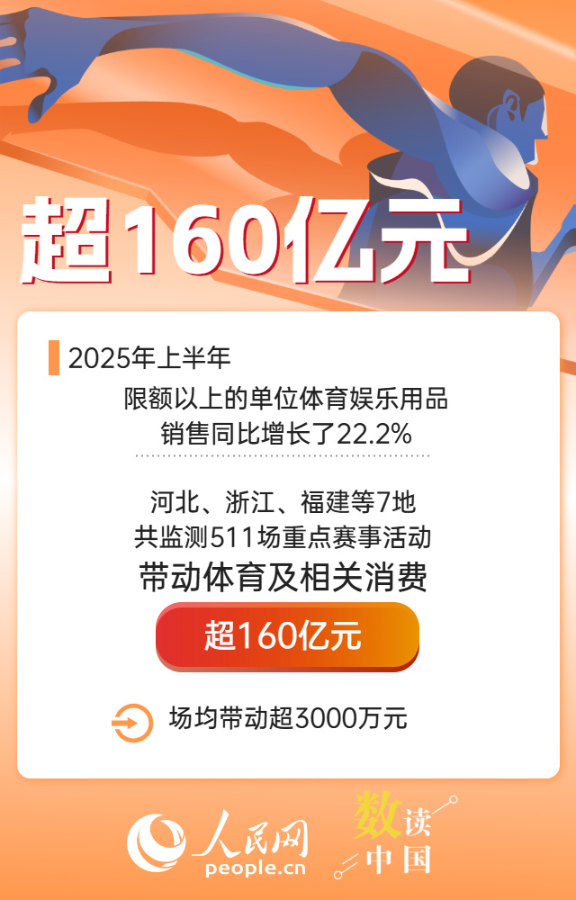 一组数据解码我国体育消费提振潜力