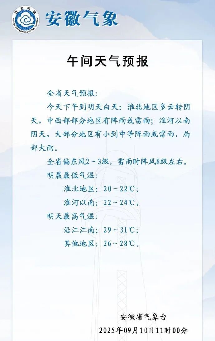 雷暴大风！局部暴雨！安徽未来三天雨雨雨，气温将跌至20℃