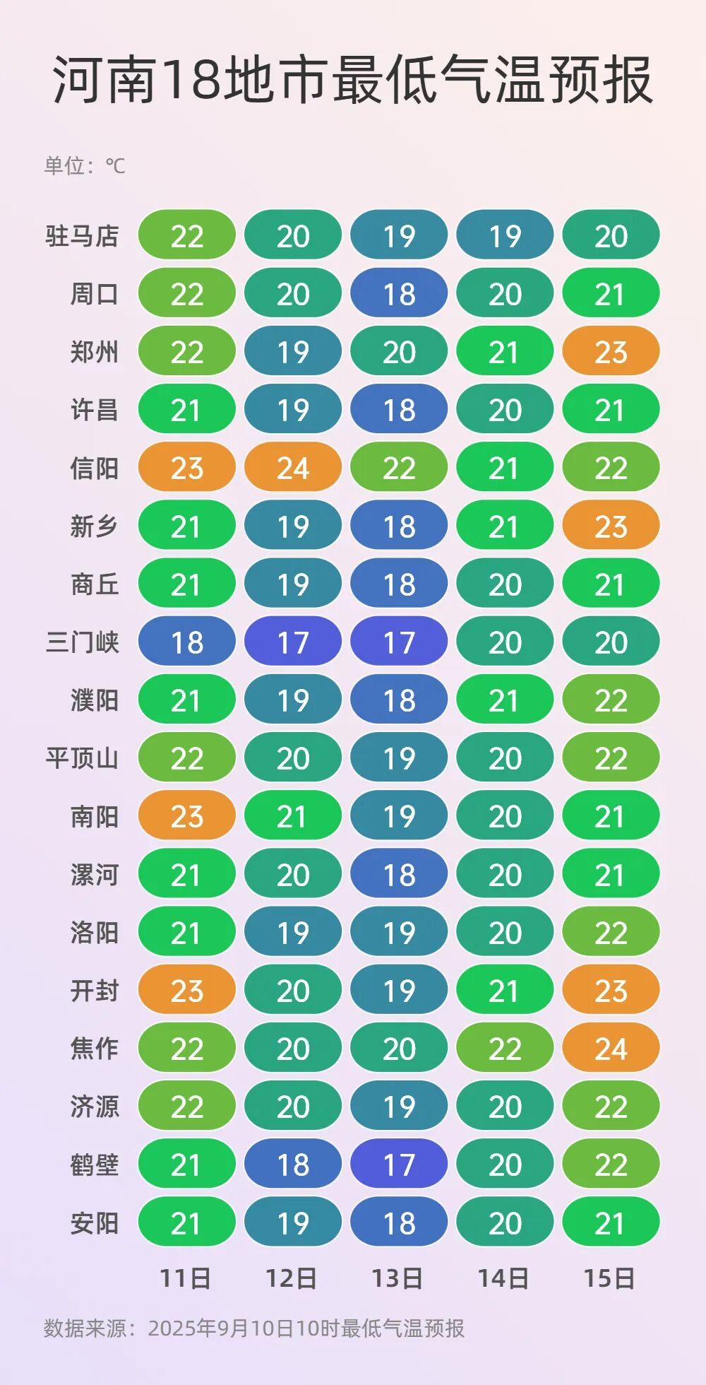 暴雨、大暴雨！河南气象发布提醒