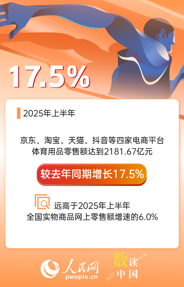 一组数据解码我国体育消费提振潜力