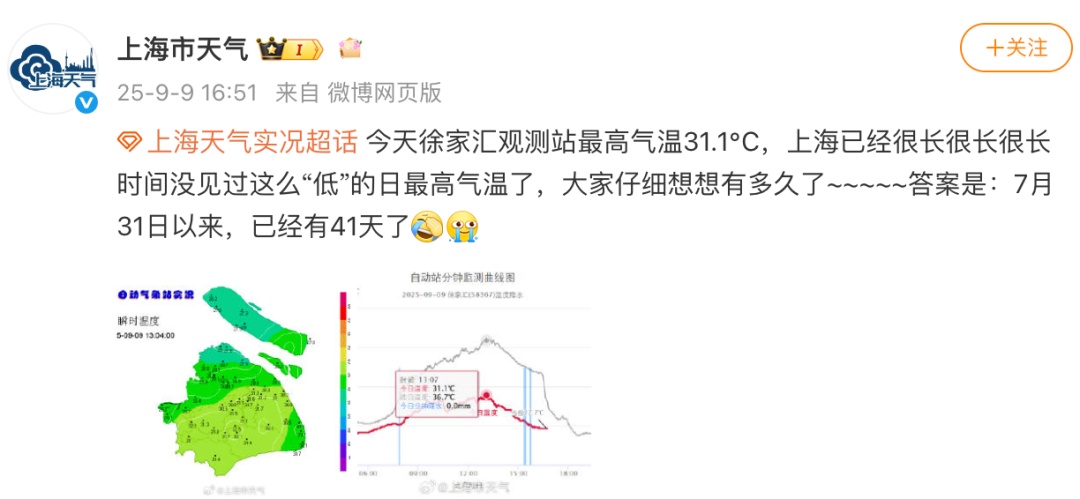 上海今天还有雨!副高撑不住了!未来10天趋势图太折磨… 上海今天还有雨!副高撑不住了!未来10天趋势图太折磨…