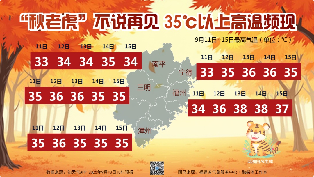 已确认，即将抵达！福建天气又要大反转……