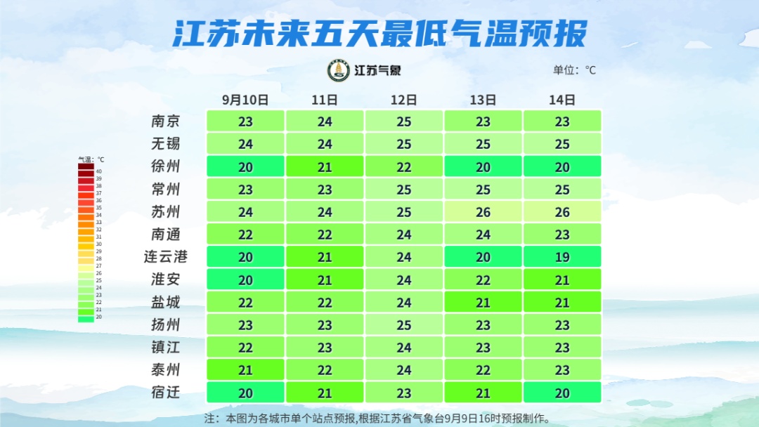 冷空气、局部暴雨！即将抵达江苏
