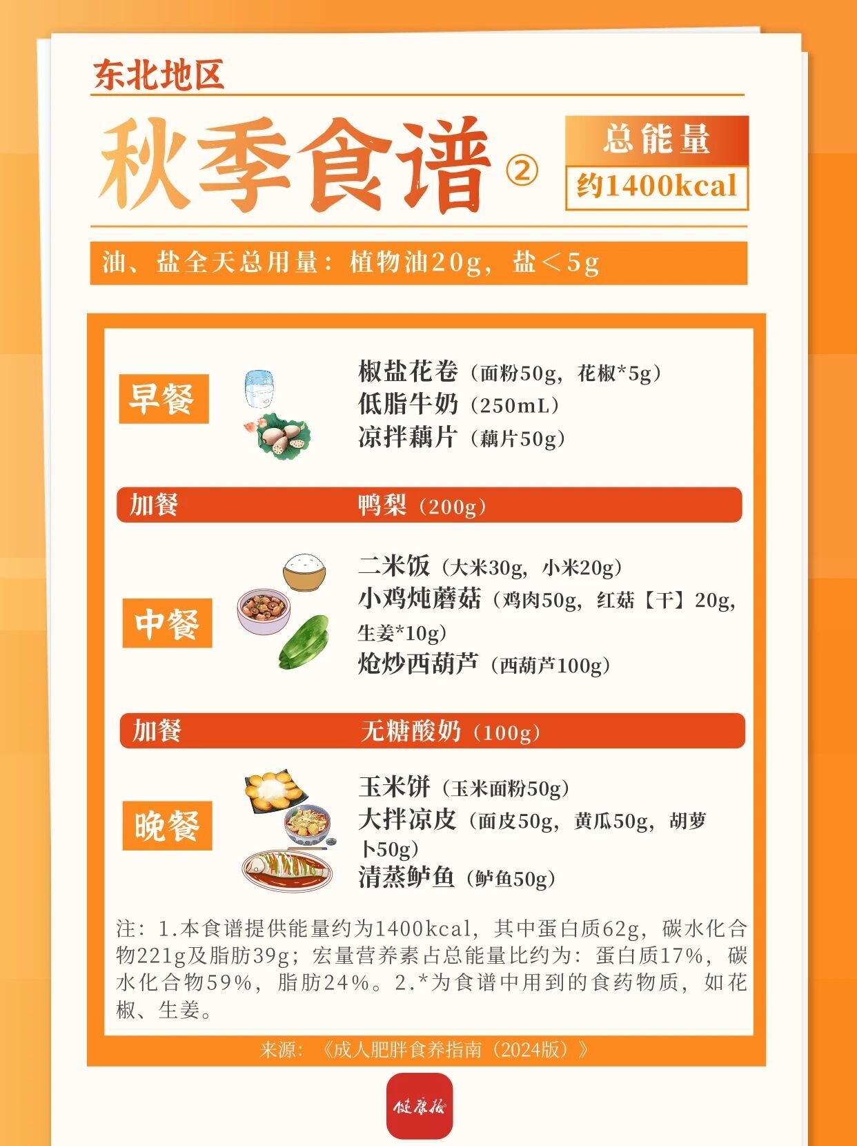 东北、西北地区秋季减肥食谱来啦，一日三餐可照着吃→