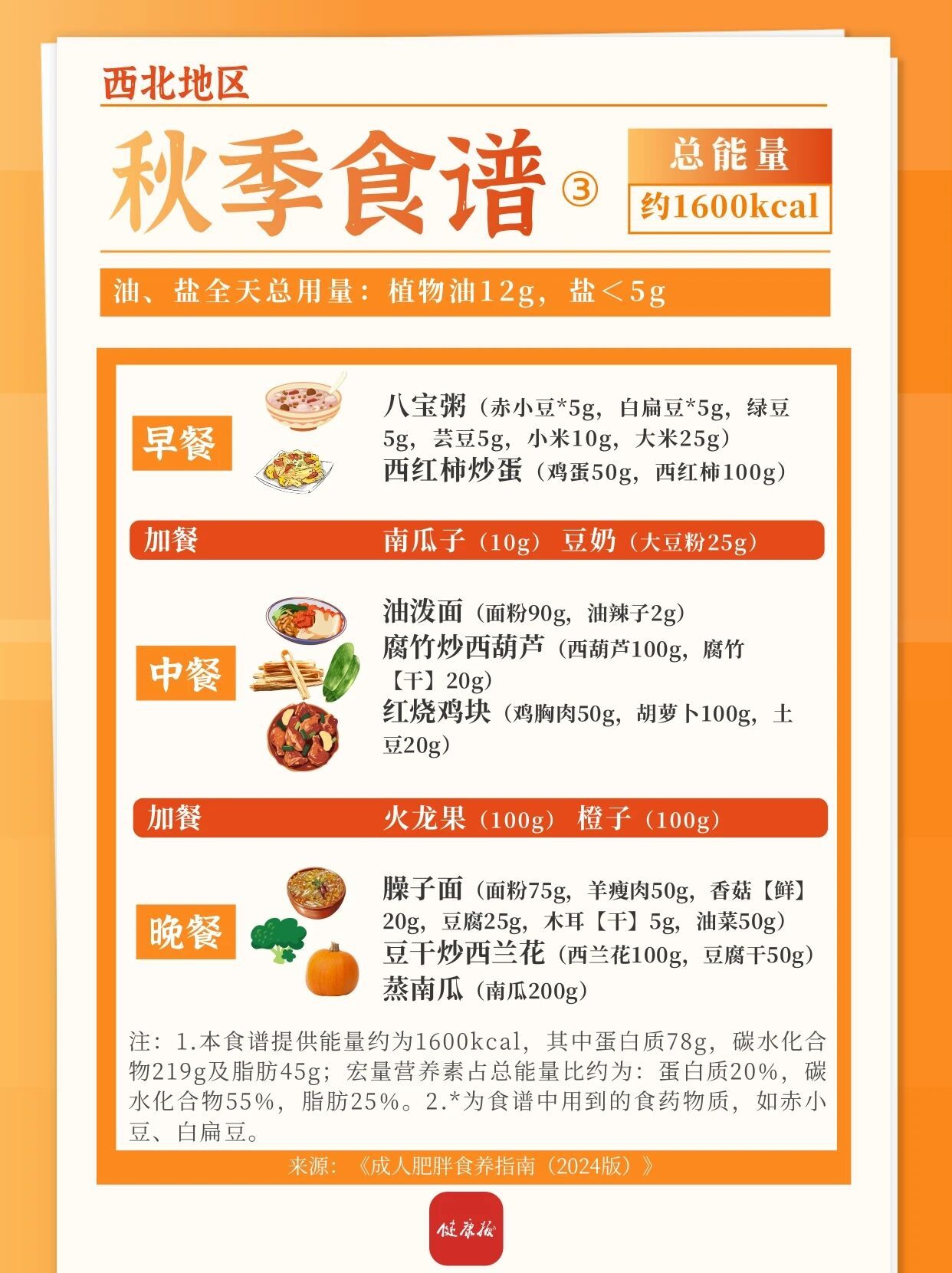 东北、西北地区秋季减肥食谱来啦，一日三餐可照着吃→