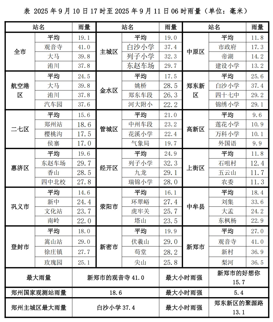 郑州市发布暴雨黄色预警