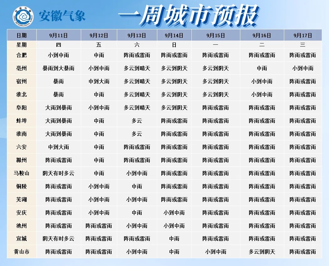 暴雨黄色预警，雷暴大风！安徽这9市特别要注意，提醒居民减少或停止户外活动
