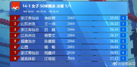 余依婷夺全锦赛个人第五金